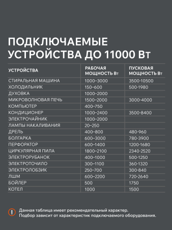 Бензиновый генератор PATRIOT iGN 11000AWS фото